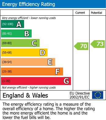 EPC For Woodlands Parade, Woodlands Road, Ditton, Aylesford, Kent