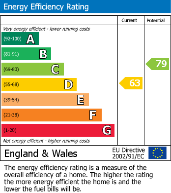 EPC For Wormshill