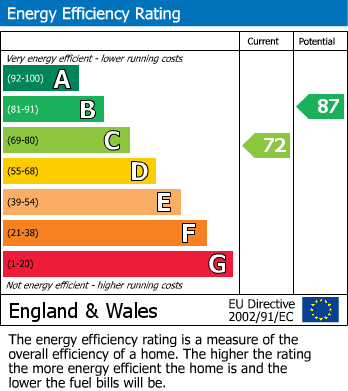 EPC For Barleycorn Drive, Rainham