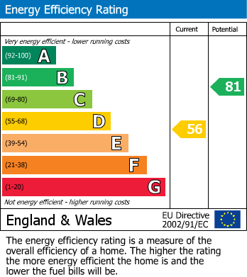 EPC For Wheeler Street, Headcorn