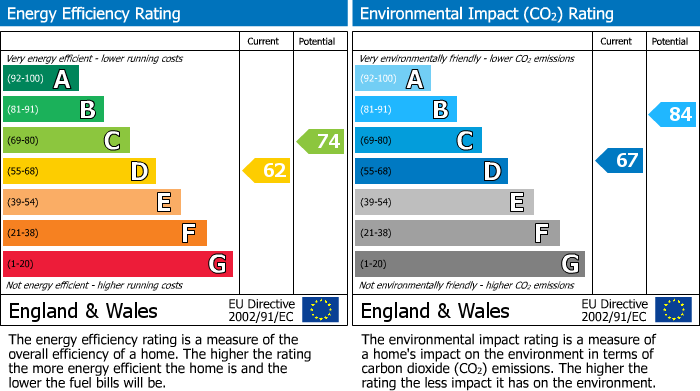 EPC For 26c Lansdowne RoadTunbridge WellsKent