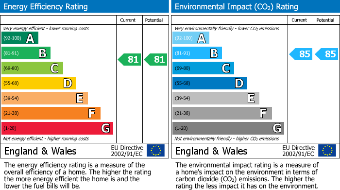EPC For Headcorn