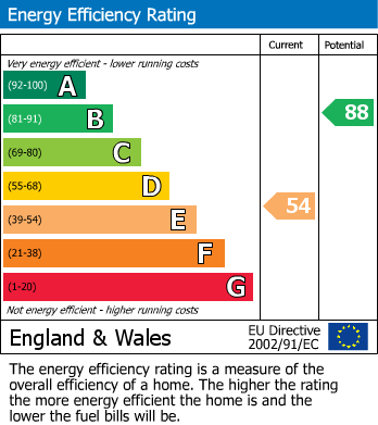 EPC For Lenham Road, Platts Heath
