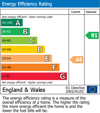 EPC For Mill Street, East Malling, West Malling