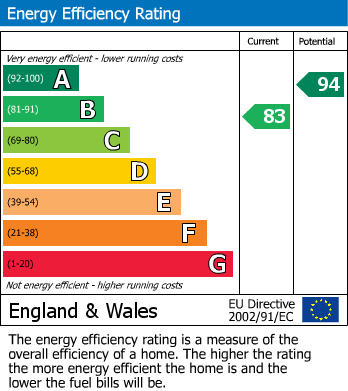 EPC For Oast View, Sutton Valence, Maidstone