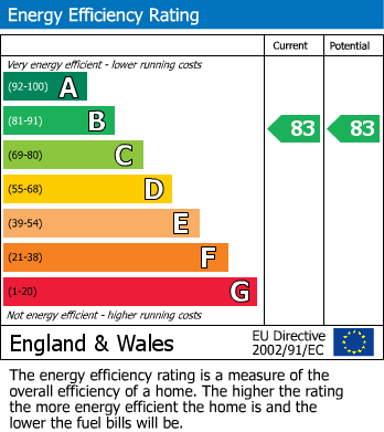 EPC For Buckland Road, Maidstone