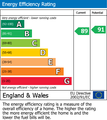 EPC For Cayser Drive, Kingswood