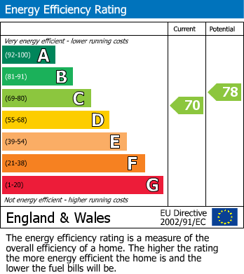 EPC For College Avenue, Gillingham, Kent