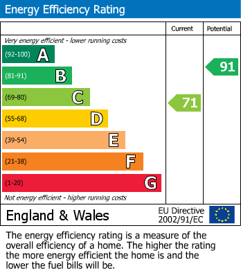 EPC For 19 Gladstone RoadMaidstoneKent
