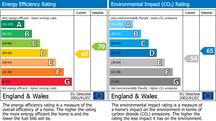 EPC For Buckland Hill. Maidstone. Kent