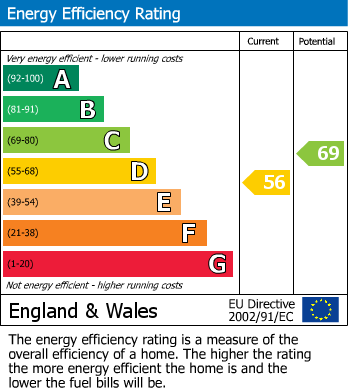 EPC For Upper Fant Road, Maidstone, Kent, ME16 8BX