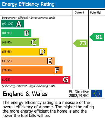 EPC For Ward View, Capstone Heights, Ash Tree Lane, Chatham