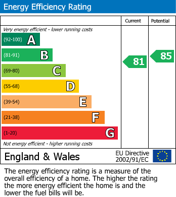 EPC For Pearl Lane, Gillingham