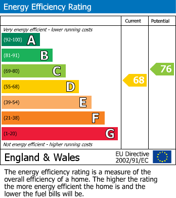 EPC For Wallis Avenue, Maidstone, Kent