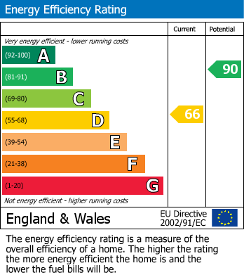 EPC For The Street, Wormshill, Sittingbourne