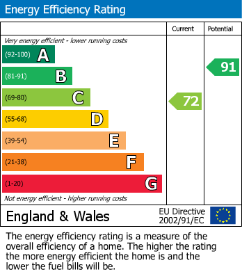 EPC For 14 Barton Hill DriveMinster On SeaSheernessKent