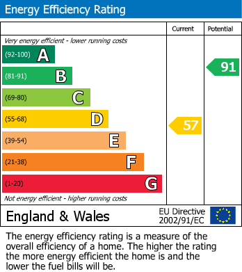 EPC For High Halden, Ashford