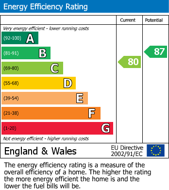 EPC For Astor Park, Maidstone