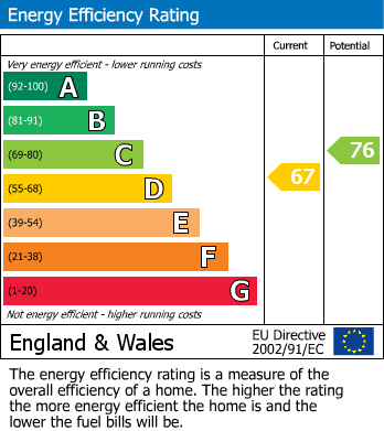 EPC For Lower Denmark Road, Ashford