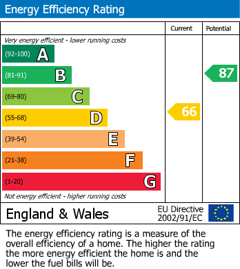 EPC For Alexandra Street, Maidstone, Kent