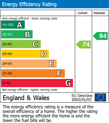 EPC For Gravelly Bottom Road, Kingswood, Maidstone