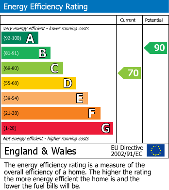 EPC For Charlotte Close, Chatham